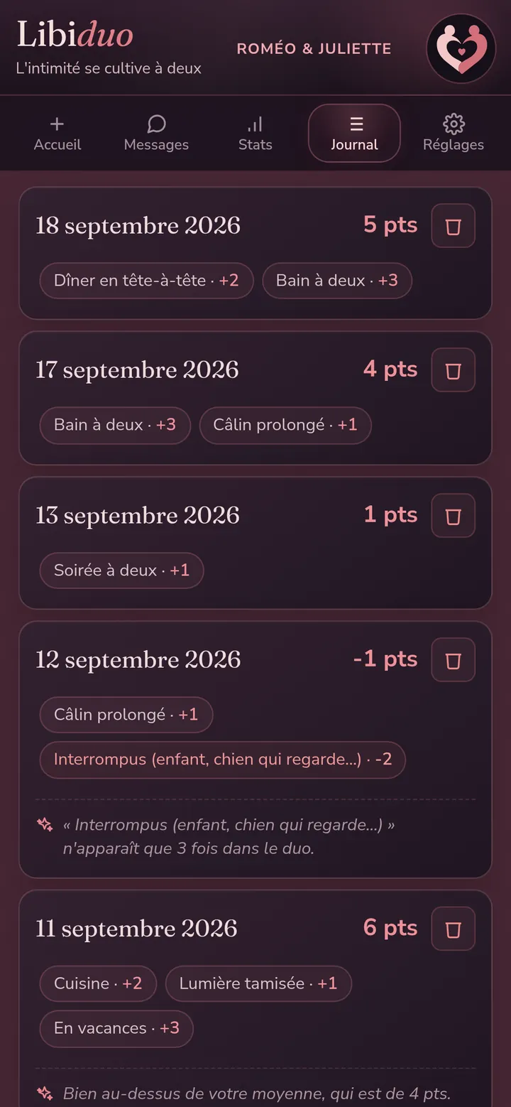 Le journal : chaque saisie datée avec ses activités et un commentaire automatique.